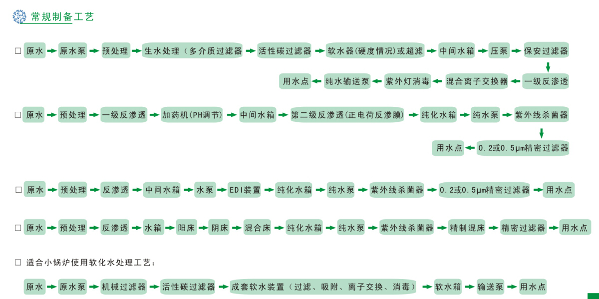 工业(yè)纯水(shuǐ)(高纯水(shuǐ))制备工程